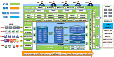 智慧校園數(shù)據(jù)治理與服務 桂林理工大學信息化發(fā)展新路徑