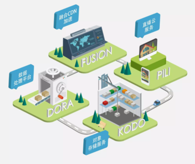 上海經(jīng)信委領導蒞臨七牛云，共話云計算與數(shù)據(jù)處理服務發(fā)展