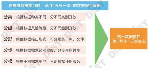 七步成章，智理未來 自然資源業務數據治理的軟件開發戰法