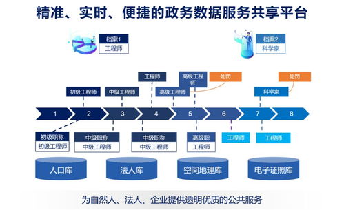 數據服務化 打通企業數據應用最后一公里的軟件開發新范式