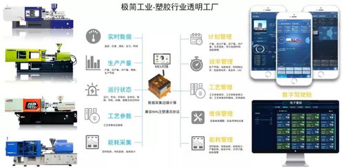 極簡工業 智能化注塑數據采集、分析與應用服務，賦能企業精準決策