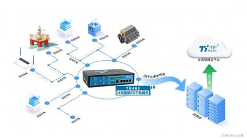 展會回顧 計訊物聯5G智能網關引領數字化未來，加速行業數智轉型與軟件開發革新